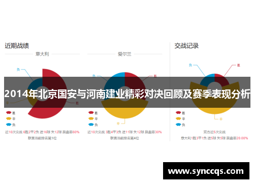 2014年北京国安与河南建业精彩对决回顾及赛季表现分析
